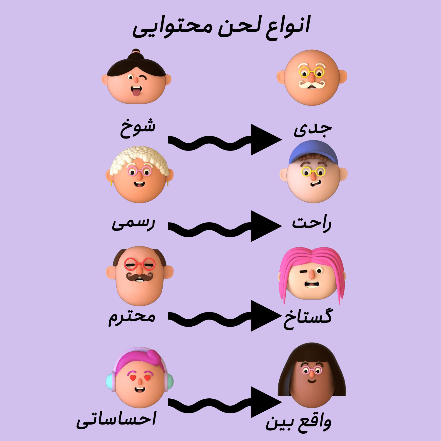 انواع لحن محتوایی